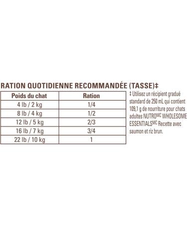 NUTRO Wholesome Essentials Adult Dry Cat Food Salmon & Brown Rice Recipe 6.35 kg Bag Salmon and Brown Rice Recipe 6.35 kg (Pack of 1) - Buy Online on GoSupps.com