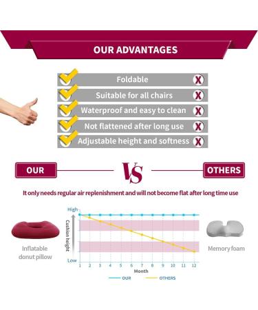 Inflatable Donut Pillow Adjustable Butt Cushion Seat for Long Sitting to Helps Relieve Pressure from Hemorrhoid Treatment Tailbone Pain Coccyx Pain Sciatica Postpartum (Pink) (deep red) - Buy Online on GoSupps.com