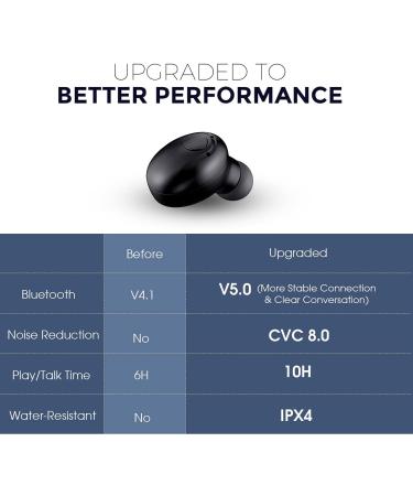 Redzeo EM16 Bluetooth Earpiece 5.0 - Wireless Earbud with CVC8.0 Noise Reduction, IPX4 Waterproof, Hands-Free Headset for Phones/PC - Black - Buy Online on GoSupps.com