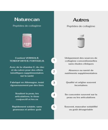 Collagen Peptides 300 g Naturecan - Buy Online on GoSupps.com