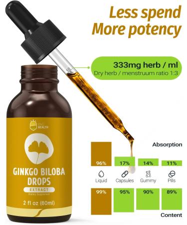 Ginkgo Biloba Extract Liquid 2 Fl Oz - Organic Ginkgo Leaves Tincture | Vegan, Non-GMO, Gluten-Free, Alcohol-Free | 98% Absorption | Pack of 1 - Buy Online on GoSupps.com