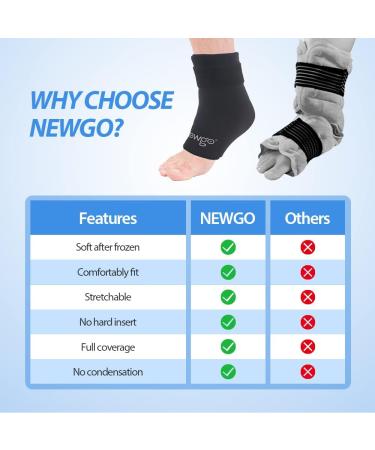 NEWGO Reusable Ankle Ice Pack for Plantar Fasciitis and Achilles Tendinitis - Gel Cold Wrap for Foot Pain Relief and Swelling - Buy Online on GoSupps.com