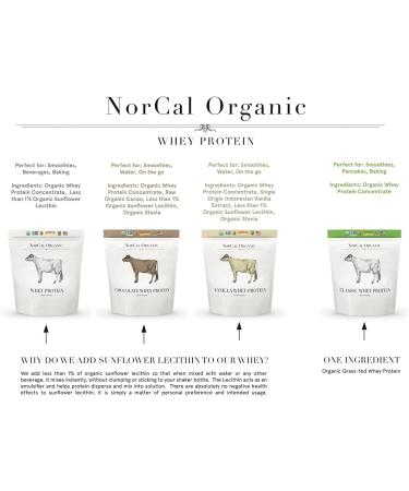 NorCal Organic - Classic Whey Protein - 100% Grass-Fed and Grass-Finished - UNFLAVORED - Lecithin-Free - 2lb Bulk Classic Unflavored 32 Ounce (Pack of 1) - Buy Online on GoSupps.com