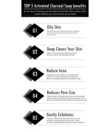 Premium Charcoal Soap for Clear Skin | Eco-Friendly & Natural | Worldwide Shipping - Buy Online on GoSupps.com