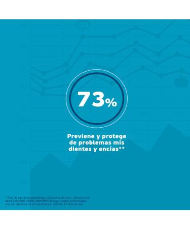 Blue Sea Laboratories Sea4 Toothpaste for daily use full protection antistatic antiplaque antibacterial protection and gum protection formulated with seawater 75 ml blue 303816 - Buy Online on GoSupps.com