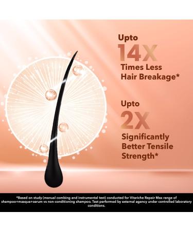 Buy Professional Vitariche Care Repair Max Masque Biovit-A-OX 200g - Best Hair Treatment for Damaged Hair International Shipping Available - Buy Online on GoSupps.com