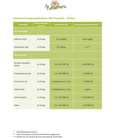  Naturherz Premium Organic Propolis - Vitamins A B1 B2 B3 and Biotin - Ideal for the Making of Ointments Tinctures or Creams - Premium Food Grade from Beekeeper (500g) - Buy Online on GoSupps.com