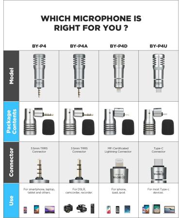 BOYA BY-P4D Mini Microphone for iPhone iPad - Professional Plug and Play Lightning Mic for Video Recording and Vlogging - Buy Online on GoSupps.com