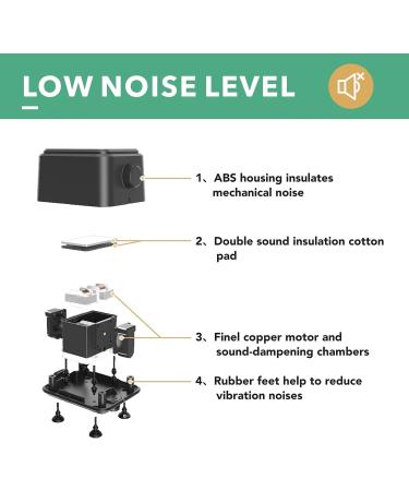 Buy Hygger Quietest Aquarium Air Pump - Adjustable 2 Air Outlets 5W/10W Ultra Quiet Aerator for Optimal Oxygen Supply - Buy Online on GoSupps.com