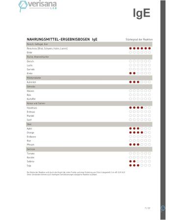 Food Reaction Test - At-Home Allergy Self-Test with Lab Report for Food Allergies & IgG4 Reactions - Buy Online on GoSupps.com