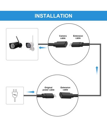 Sumind 4 Pack 10ft Micro USB Extension Cable Male to Female Extender - Compatible with Wireless Security Cameras - Includes Cable Clips (Black) - Buy Online on GoSupps.com