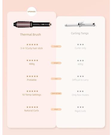 1.5 Inch Volumizing Ceramic Tourmaline Ionic Curling Iron - Dual Voltage 10 Temp Settings LCD Display | Perfect for Travel - Buy Online on GoSupps.com