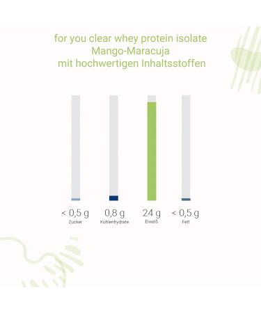 Clear Whey Protein Isolate Mango-Maracuja 600g | 94% Protein Low Lactose & Gluten-Free | Build Muscle & Support Bones - Buy Online on GoSupps.com