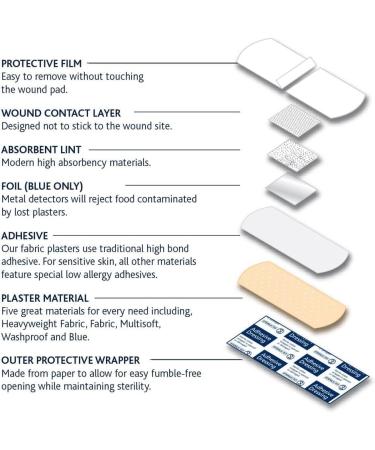 Buy Reliance Medical Dependaplast Washproof Spot Plasters - Non Perforated 100 Pack | International Shipping Available - Buy Online on GoSupps.com