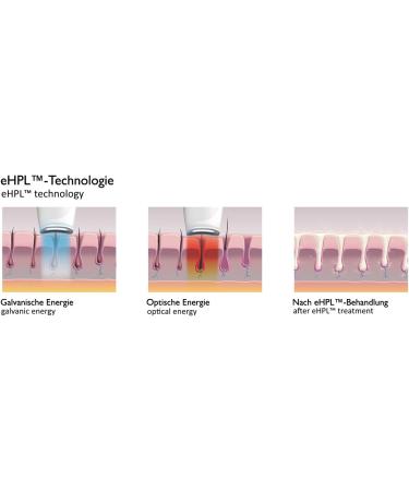 Silkn Infinity Premium 500 000 Light Pulses - IPL eHPL Technology 2-in-1 Permanent Hair Removal Device - International Shipping Available - Buy Online on GoSupps.com