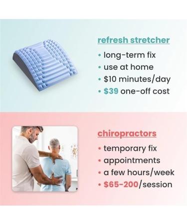 Neck & Back Cushion with Self-Heating Neck Warmer | Pain Relief for Lower Back & Herniated Disc - Blue - Buy Online on GoSupps.com