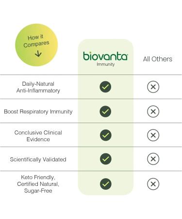 Biovanta Immunity Throat Spray 10ml - Natural Immune Support & Sore Throat Relief | Respiratory Defense & Gut Health Prebiotics - Buy Online on GoSupps.com