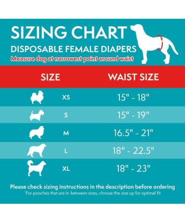 Buy Simple Solution Disposable Dog Diapers for Bitches - Super Absorbent & Spout-Safe Fit - Watine Indicator 12 Pack Extra-Small - Buy Online on GoSupps.com