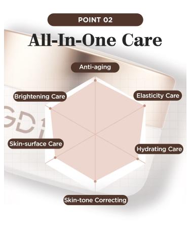 GD11 Complete Youth-Renewal Trio: Balancing Toner Essence in Lotion & Revitalizing Eye Cream - Buy Online on GoSupps.com