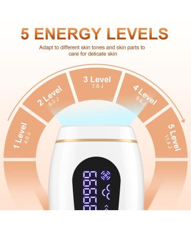 myupszmi IPL Hair Removal Device for Women - Permanent Laser Hair Removal - Face & Body - G888 - Buy Online on GoSupps.com