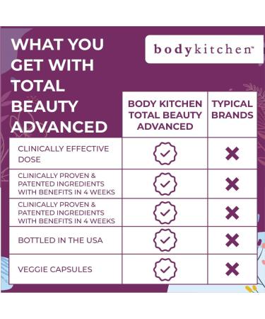 Body Kitchen Mega NAC (N-Acetyl Cysteine) 600 mg with Quercetin Supports Respiratory Health and Immune Function and Promotes Liver and Kidney Detox Veggie Caps (Pack of 2) - Buy Online on GoSupps.com