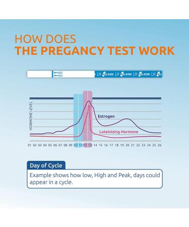 50-Pack HEAL-CHECK Ovulation Test Strips + Free Collection Cups - Fertility Tracker Kit for Women - Easy at Home LH Test Strips (4.0MM) - Buy Online on GoSupps.com