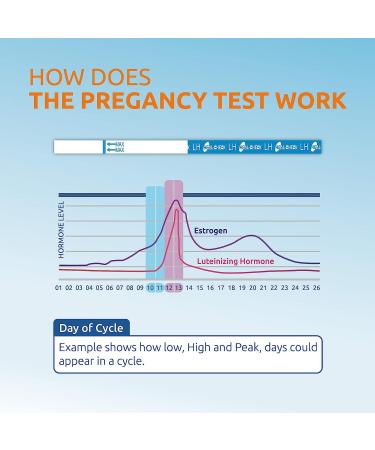 HEAL-CHECK Ovulation Test Strips Kit (25-Pack) with Free Collection Cups - Fertility Tracker for Women - Easy At-Home Ovulation Test (25 LH Strips) - Buy Online on GoSupps.com