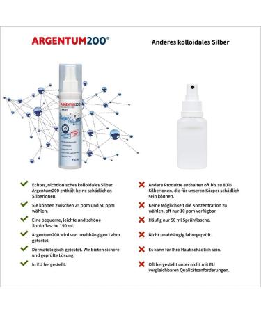 Argentum 200 colloidal silver 25 ppm spray 150 ml - Buy Online on GoSupps.com