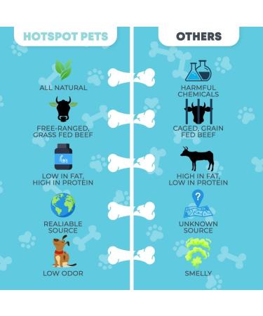 Hotspot Pets Freeze Dried Chicken Treats - All Natural Grain-Free Chicken Breast for Cats & Dogs - 1LB Bag - Made in USA - Buy Online on GoSupps.com