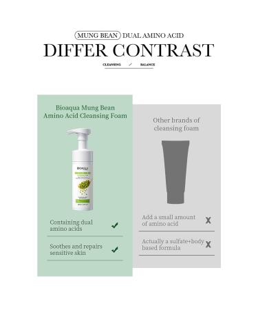 BIOAQUA 98% Mung Bean Amino Acid Facial Cleansing Foam | Oil Control & Anti-Oxidation | 150ml - Buy Online on GoSupps.com