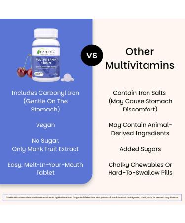 EZ Melts Multivitamin + Iron - Daily Multivitamin for Women & Men - Supports Healthy Energy Levels & Antioxidant Protection - Non-GMO & Vegan - Tropical Cherry - 120 Dissolvable Tablets (60 Servings) Multi + Iron 60 Count (  - Buy Online on GoSupps.com