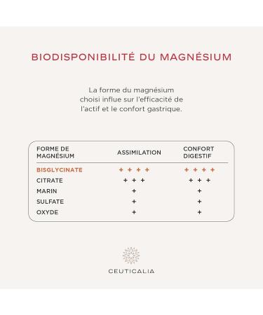Energy and Vitality Supplement - Boost Energy - Anti Fatigue and Exhaustion - For Adults - Ginseng Guarana Mate Acerola Magnesium Vitamins D and B - 60 Capsules - 30 Days - Buy Online on GoSupps.com