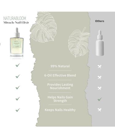 NATURABLOOM Miracle Nail Elixir Nail Repair Nail Oil - A 99% Natural Nail Oil Treatment for Damaged Nails - Vegan Nail Treatment for Weak and Damaged Nails - Nail Growth and Strengthener - Buy Online on GoSupps.com