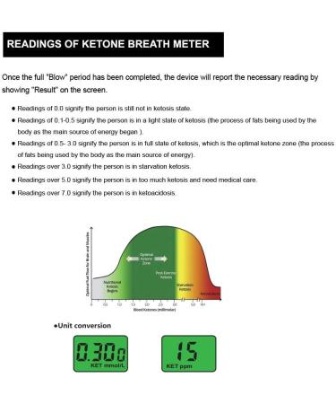 Ketone Breath Meter Professional Digital Ketone Breath Analyzer Testing Ketosis with 10 Mouthpieces(Black) - Buy Online on GoSupps.com