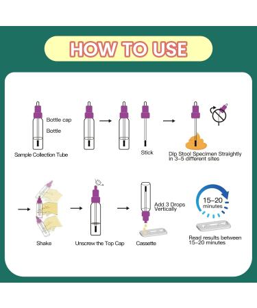 Accufast Helicobacter Pylori Quick Test - At-Home H.Pylori AG Stool Test Kit for Accurate Infection Self-Testing - Buy Online on GoSupps.com