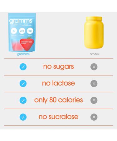 GRAMMS Clear Protein Powder Packets 20G Protein for Women & Men | Lactose Free Grass-Fed Whey Isolate Gluten Free Zero Sugar Gut Friendly Non-Bloating (Strawberry Acai-10 Servings) - Buy Online on GoSupps.com