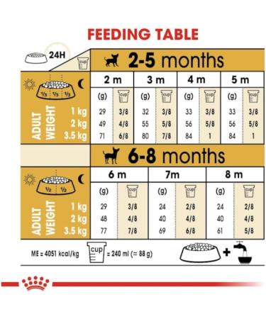 Royal Canin Chihuahua Puppy | Pack of 3 | 3 x 500 g | Complete food specially designed for Chihuahua puppies | Up to 8 months | May help reduce stool odors - Buy Online on GoSupps.com