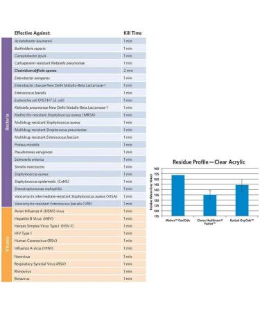 Buy Fuzion Cleaner Disinfectant CLO31478 - Effective International Shipping Worldwide - Buy Online on GoSupps.com