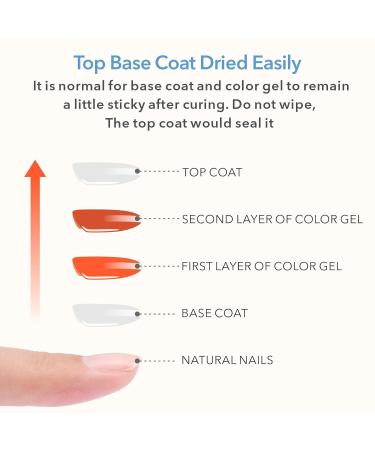 2 Pcs 15ml No Wipe Gel Top Coat & Base Coat Set - Hema-Free Long Lasting Glossy Finish for Nail Art - Perfect Gift for Women & Nail Salons - Buy Online on GoSupps.com