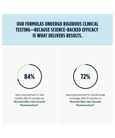 Nutrafol Men's Hair Growth Supplement & Serum - Clinically Tested for Thicker & Stronger Hair - 1 Month Supply - Buy Online on GoSupps.com