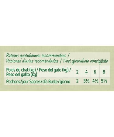 Ultima Nature Wet Cat Food with Tuna & Seafish - 11 Bags of 4x85g (3.74kg) - Premium Nutrition for Your Cat - Buy Online on GoSupps.com