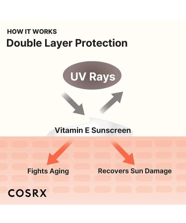 COSRX Daily SPF 50 Vitamin E Vitalizing Sunscreen - Broad Spectrum UVA & UVB Protection - Lightweight, Invisible Matte Finish - Reef Friendly Korean Skincare - Buy Online on GoSupps.com