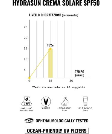  FaceD Face D - Hydrasun Sun Cream Spf50 50 ml - Buy Online on GoSupps.com