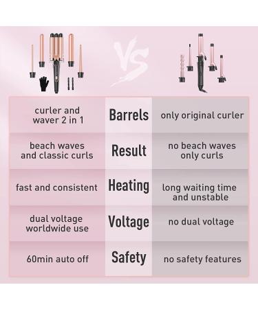 Waver Curling Iron Wand - BESTOPE PRO 5 in 1 Curling Wand Set with 3 Barrel Hair Crimper for All Hair Types - Fast Heating & Stylish Pink Gold - Buy Online on GoSupps.com