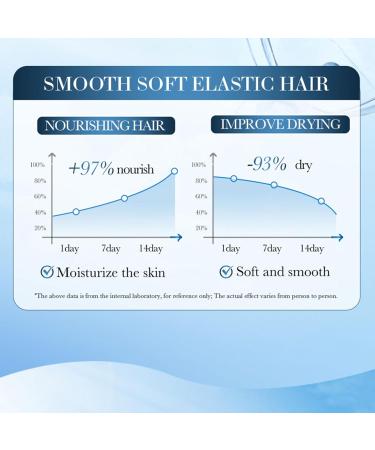 Strengthening Hair Oil 60ml Shine Anti-Hair Loss Hair Care Solution | 60ml Strengthening Anti-Hair Loss Hair Oil Deep Hydration for Women Men Damaged Curly Dry and Split End Hair - Buy Online on GoSupps.com