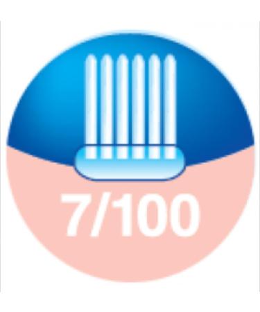 INAVA Medical Device Dental Brush 7/100 - Optimal Oral Care Tool for Healthy Teeth | Shop Internationally - Buy Online on GoSupps.com
