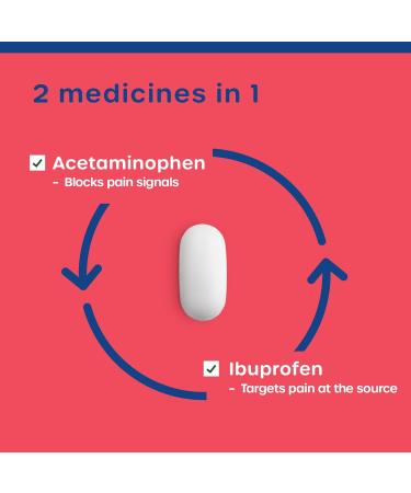 HealthCareAisle Dual Action Acetaminophen and Ibuprofen (NSAID) Tablets 250 mg /125 mg Pain Reliever - 250ct Caplets 250 Count - Buy Online on GoSupps.com