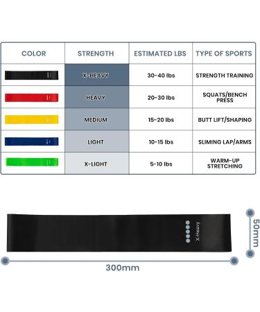 Good Nite Fitness Straps | 5-Pack Resistance Bands for Yoga Pilates & Strength Training | Versatile Tapes with Carry Bag for Men & Women - Buy Online on GoSupps.com