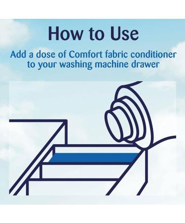 Comfort Dermatologically tested Pure suitable for the whole family's clothes Fabric Conditioner gentle next to sensitive skin 85 Wash - 101.44 Oz - Pack Of 3 - Buy Online on GoSupps.com