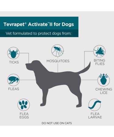 TevraPet Activate II Flea and Tick Prevention for Extra Large Dogs 55+ Lbs - 4 Monthly Doses | Fast Acting & Long Lasting Control | Vet Recommended - Buy Online on GoSupps.com